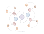 Orbit Family Tree