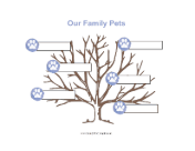 Our Pets Family Tree