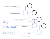 Paternal Lineage Family Tree
