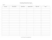 Research Organization By Source