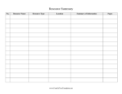 Resource Summary
