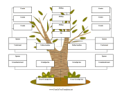 Reverse Family Tree 4 Generations
