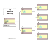 Spanish Ancestry Chart