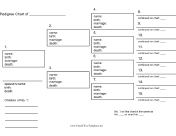 Pedigree Chart with Stats